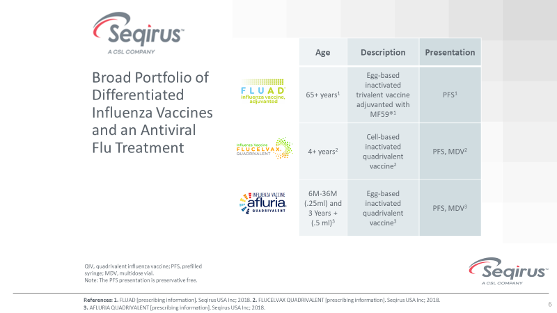 Seqirus 2021 2022 Flu Season Pre Orders LeadingAge   Seqirus Webpage 